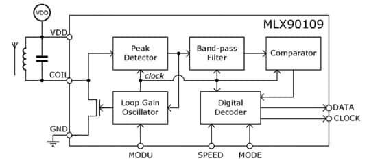 Melexis MLX90109EDC RFID transceiver